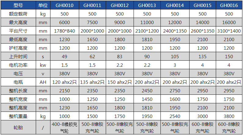 型號規(guī)格參數(shù)表